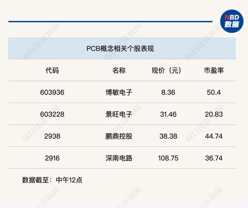 個(gè)股普跌，滬指半日震蕩下跌0.7%，數(shù)字內(nèi)容制作服務(wù)板塊引關(guān)注