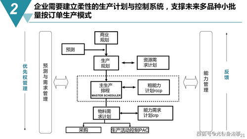 智能制造與數(shù)字化工廠建設(shè)規(guī)劃方案 賦能網(wǎng)絡(luò)技術(shù)服務(wù)新格局