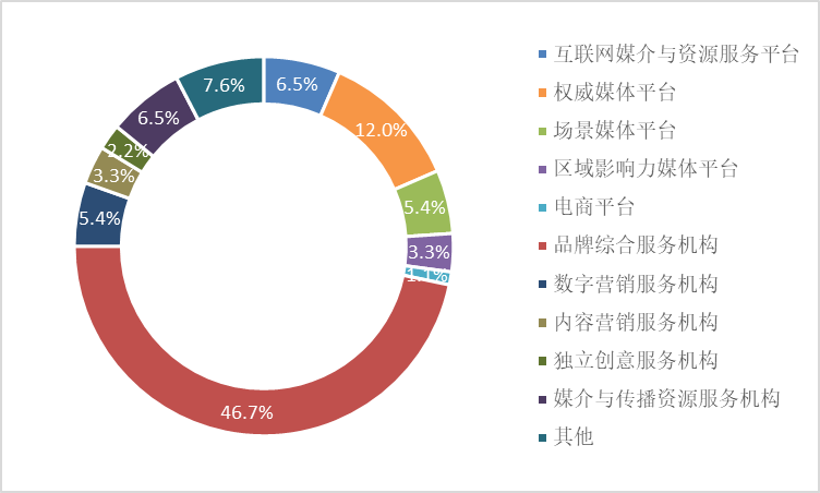 整合營銷驅(qū)動品牌長效增長與競爭優(yōu)勢