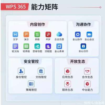 獨(dú)家分析｜WPS 365全家桶發(fā)布，金山辦公如何以“全家桶”打造全棧數(shù)字化辦公新生態(tài)